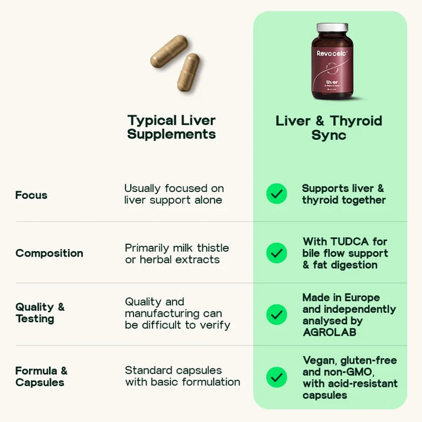 Liver & Thyroid Sync