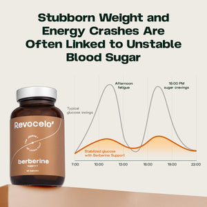 Liposomal Berberine Support