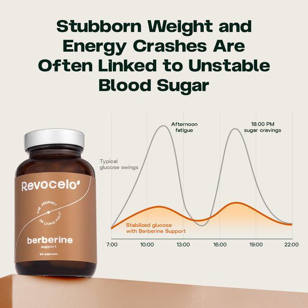 Liposomal Berberine Support