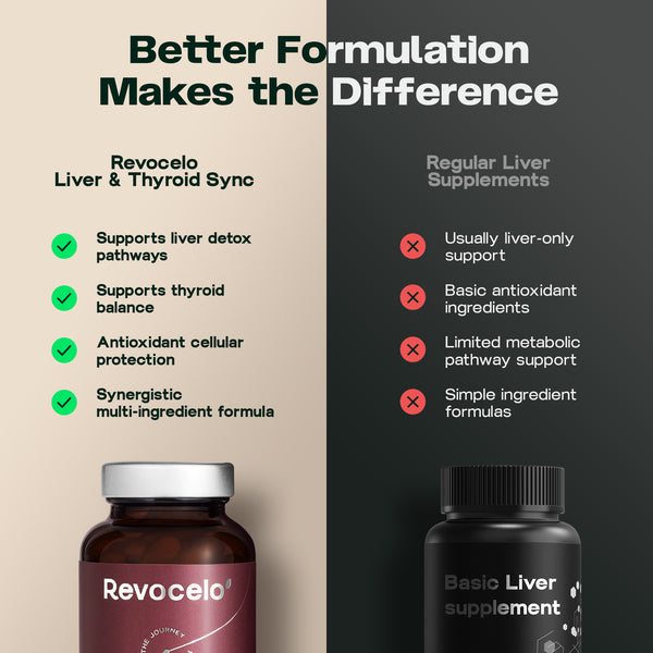Liver & Thyroid Sync